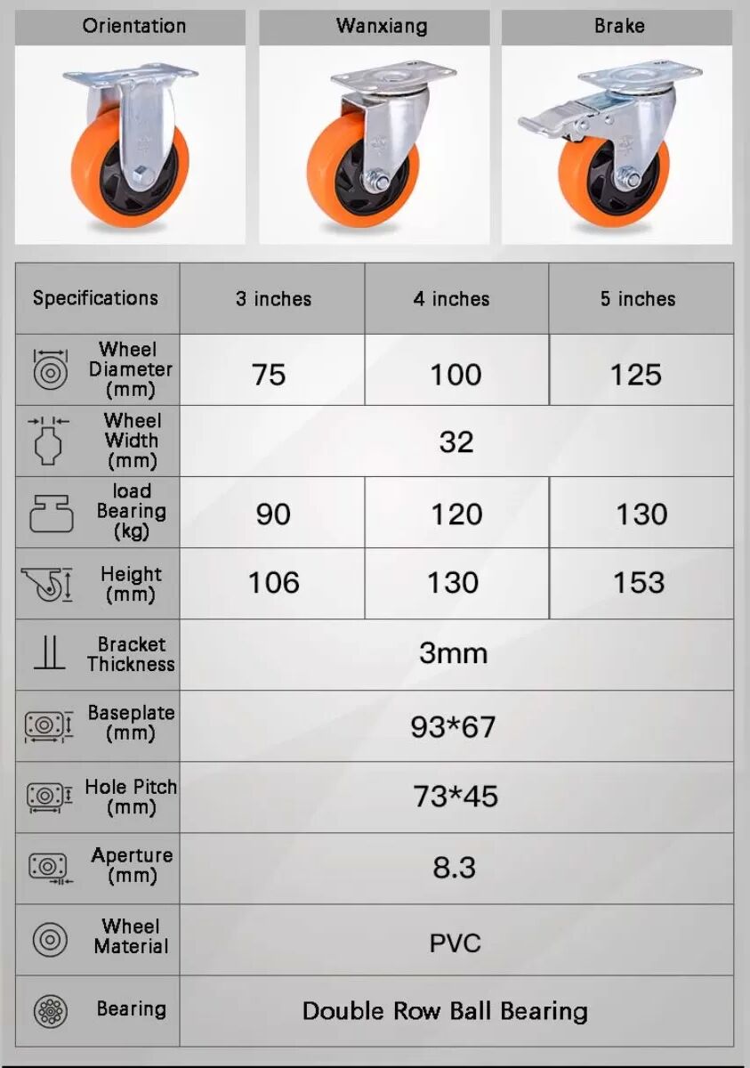 INF Satz mit 4 mittleren Industriellen Lenkrollen mit Bremse – Orange PVC/Steel Zwillingsrad Polyurethan, hohe Traglast 5-inch