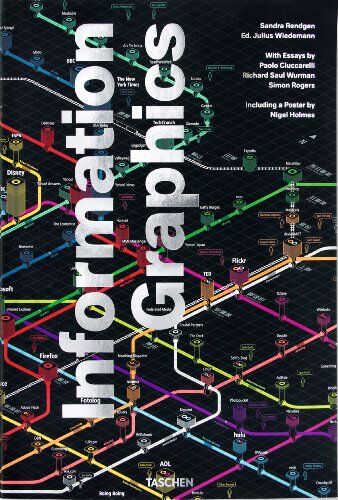 Sandra Rendgen - Information graphics - Preis vom 30.09.2026 09:01:18 h