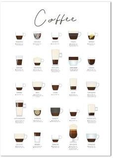 Uplift Essentials Coffee Guide Poster Modern Cafe Shop Menu Prints Nordic Coffee Culture Canvas Painting For Kitchen Wall Decor style 15 8x10 In