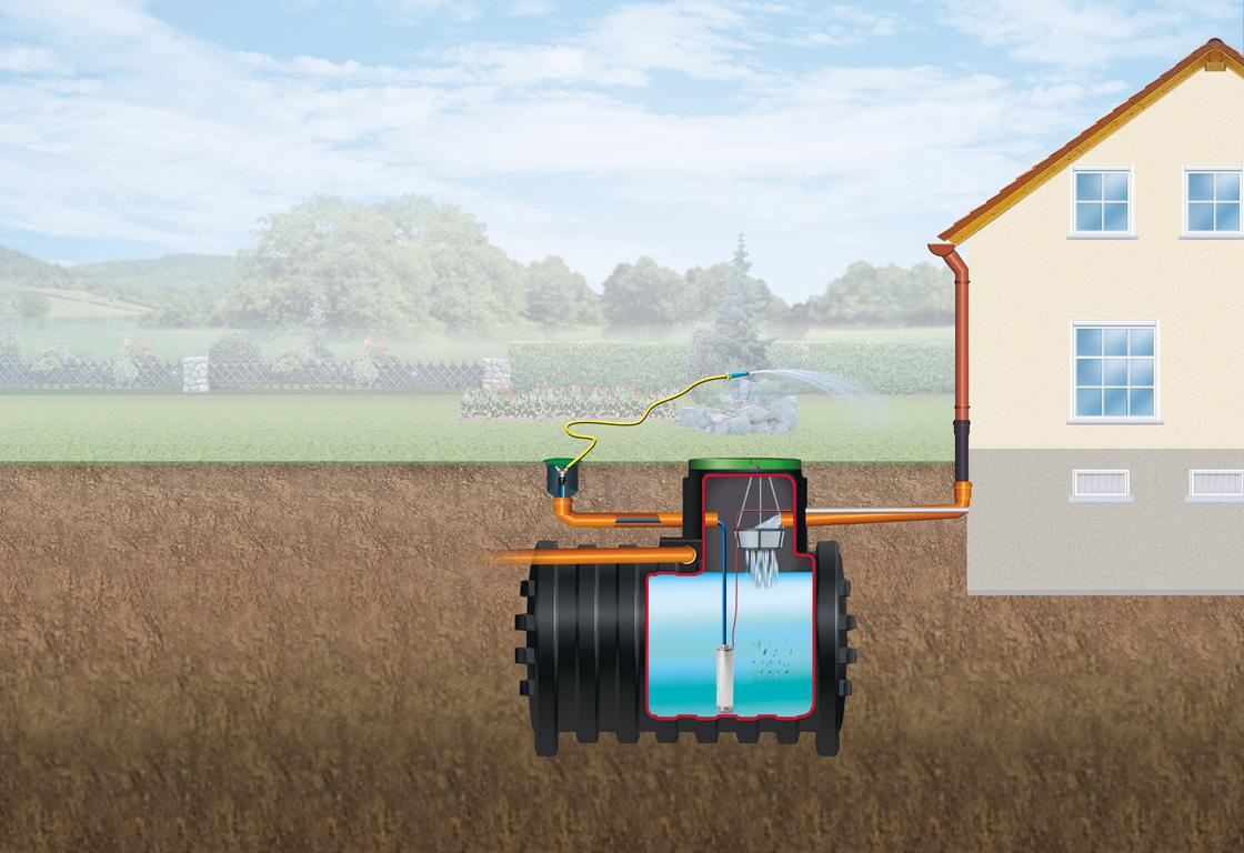 GRAFOTTOGMBH MONO Erdtank-Paket 5000 L Garten-Comfort 16895230