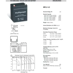 Multipower MP4.5-12 Blei Akku 12 Volt mit 4,8mm Faston Stecker