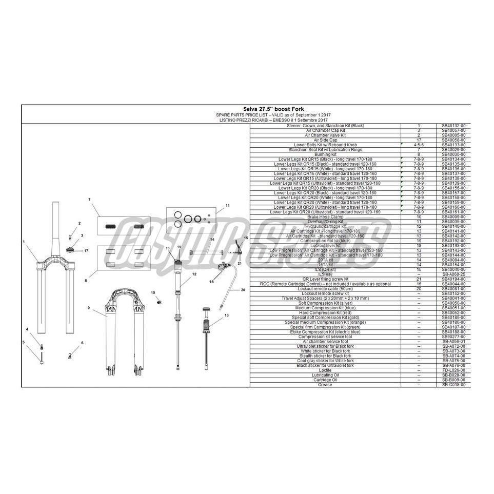 Formula Tauchrohreinheit Kit, 27.5", BOOST, QR15, Federweg 170-180mm, Selva C/R/S, white (35242104)