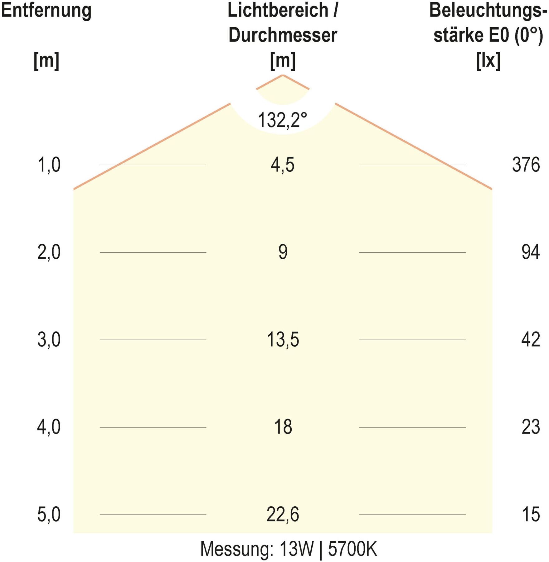 EVN LED-Wandleuchte SL44121425 IP44)