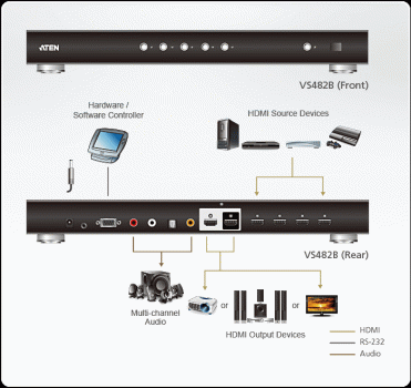 ATEN 4 Port True 4K HDMI Switch Dual Ausgang 4-Port Anschlüsse an Rack montierbar (VS482B)