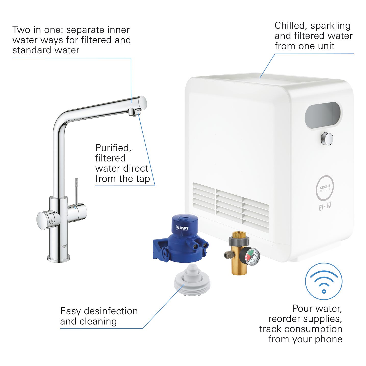 Grohe Blue Professional L-Auslauf Set (31347003)