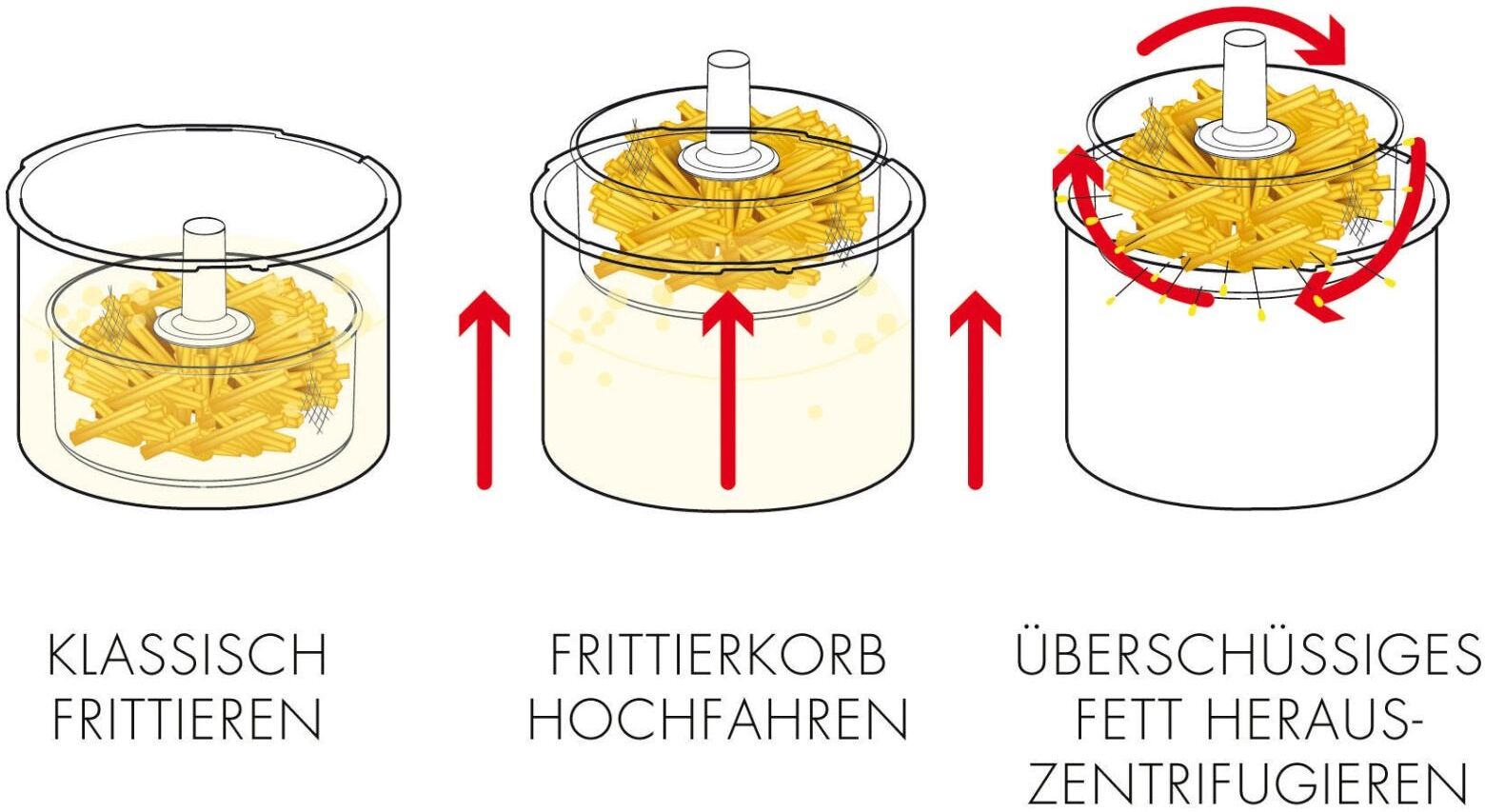 GASTROBACK Fritteuse "Vita-Spin, 1 kg", schwarz, Fritteusen, Fritteuse schwarz Einheitsgröße