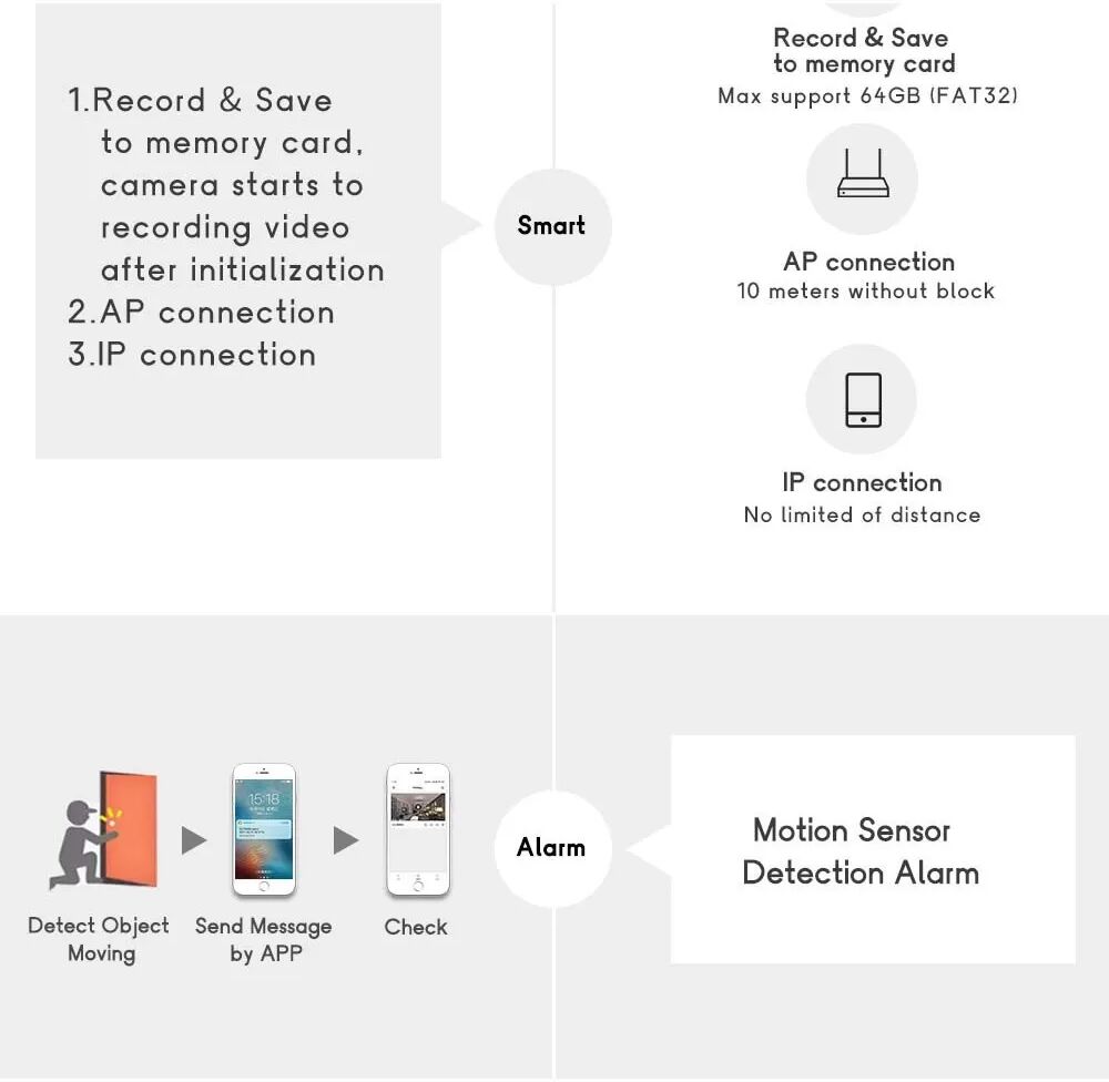 INF Mini caméra de sécurité sans fil - Vision nocturne HD, détection de mouvement, caméra IP WiFi