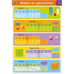 Deltas Lehrplakate – Gewichte und Masse (Niederländisch)