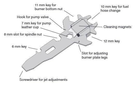 Optimus multifunctiongereedschap Nova & Nova+