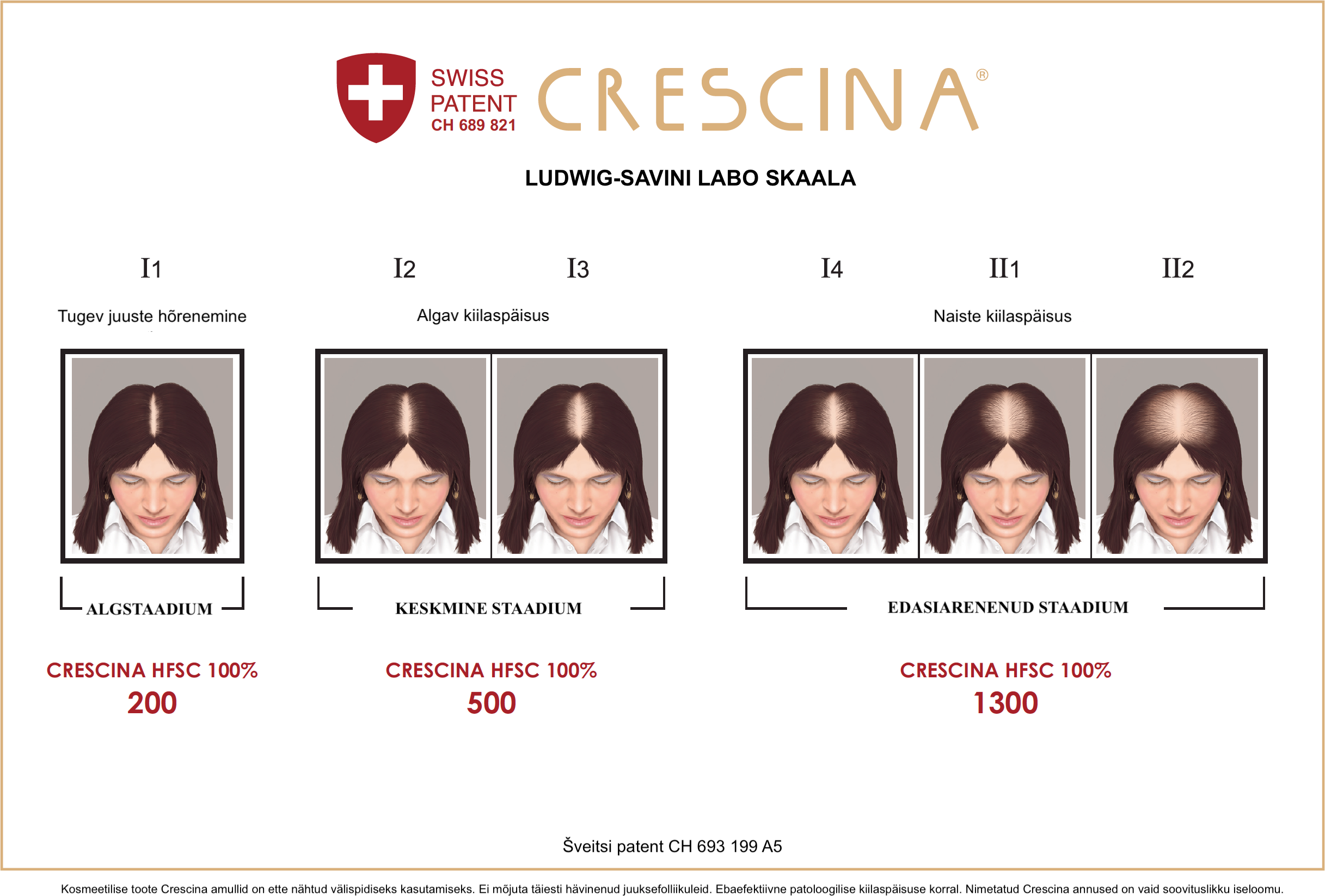 CRESCINA HFSC Transdermic Technology 200 Ampoule For Initial Thinning & Hair Loss 20x3.5ml (Woman)