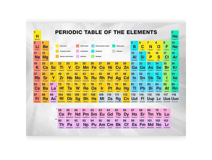 Fototapete Periodic Table of the Elements ca. 250x175cm