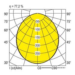 RIDI 660095 660095 Deckenleuchte LED 136 W Weiß