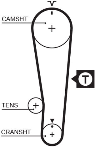 Gates Zahnriemen Powergrip® 5284xs Für Mitsubishi Suzuki