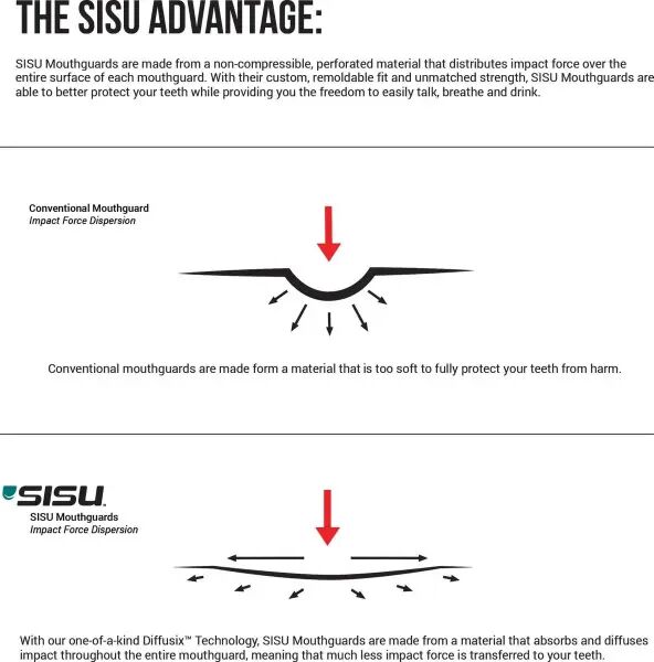 Mundschutz Sisu Next Gen Max (One Size - Awsome Aqua)