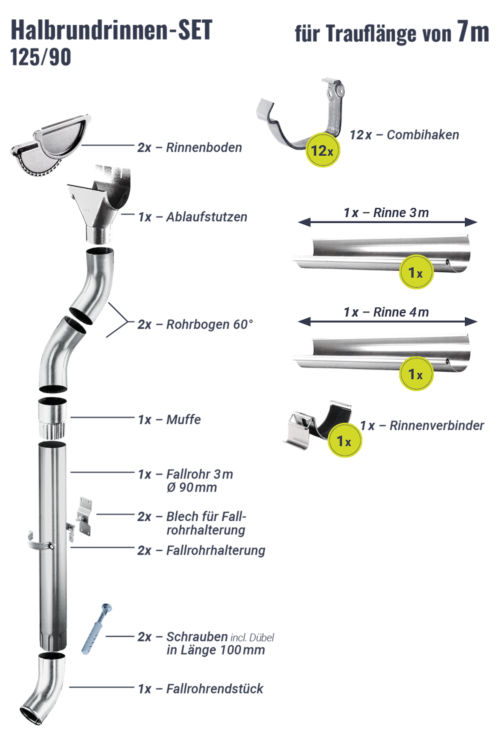 POLMETAL Regenrinnen-Set 7,00 m 125/90 Verzinkt Combihaken 16972398