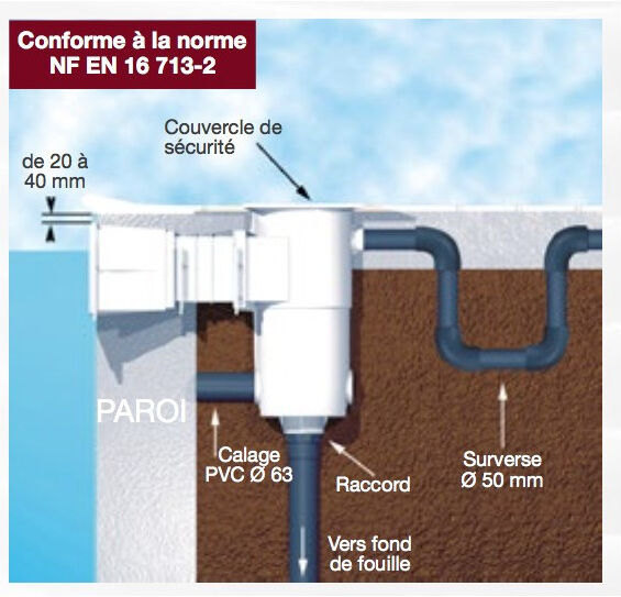 BWT PROCOPI Skimmer standard grande meurtrière Aquareva piscine béton/liner