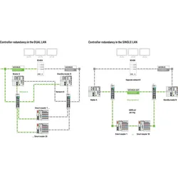 Wago 2759-245/210-1000 Library Controller Redundancy Master,Einzellizenz 27592452101000