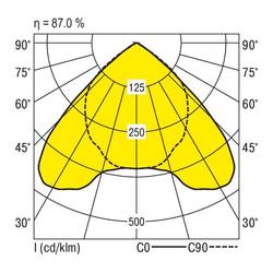 RIDI 650326 650326 Deckenleuchte LED 48 W Weiß