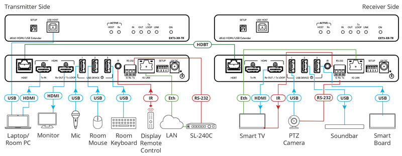 Kramer EXT3-XR-TR HDMI Extender