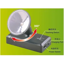 Master Tools LED Limelighting Unit