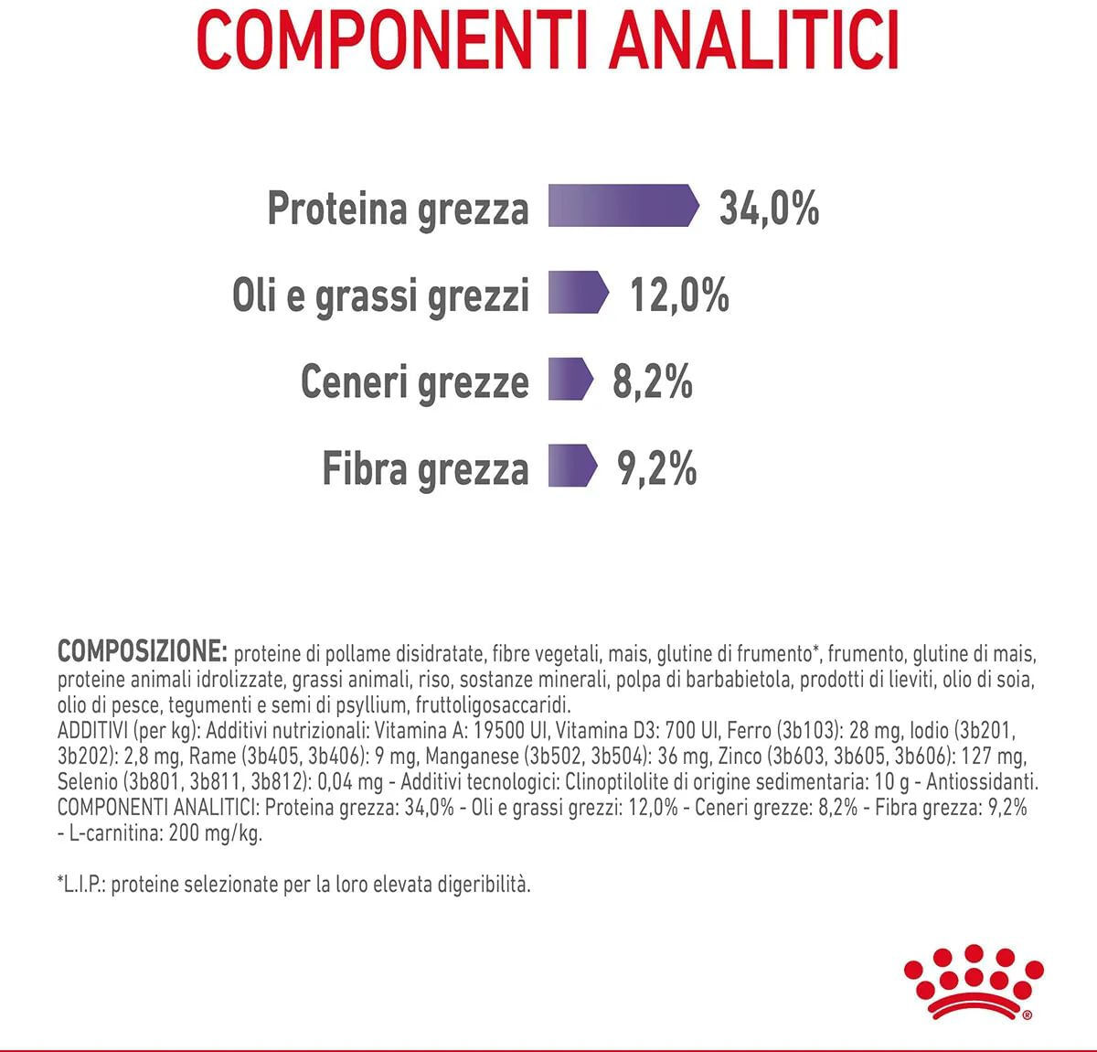 Royal Canin Cat Appetite Control Care 400G