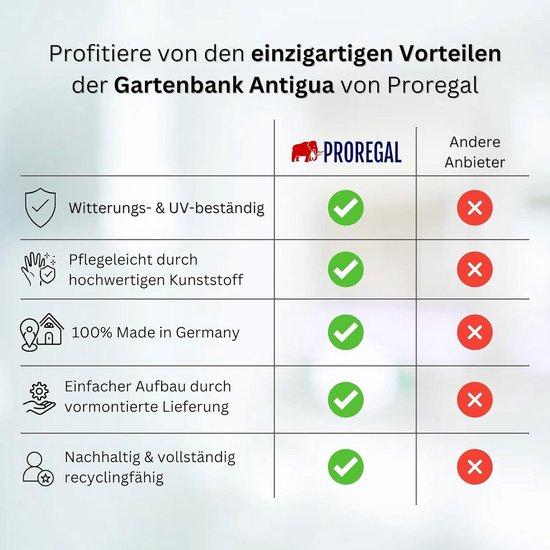 Famanu Gartenbank 2-Sitzer wetterfest UV-beständig Kunststoff - Chocoladebraun