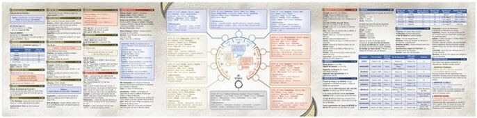 Origames Shaan Renaissance - Écran du Meneur