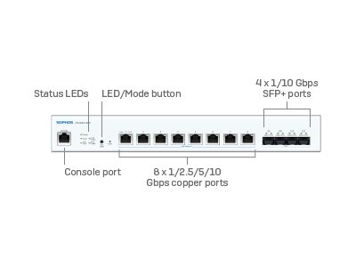 Sophos CS1010-8FP - Switch - managed - 8 x 10 Gigabit Ethernet + 4 x 1 Gigabit / 10 Gigabit SFP+ - an Rack montierbar - PoE++ (410 W) (LS10FZ60ZZPCEU)