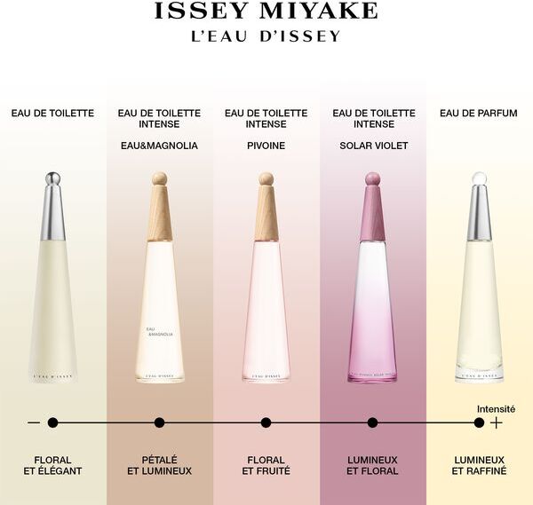 Issey Miyake L'Eau d'Issey - Eau De Parfum