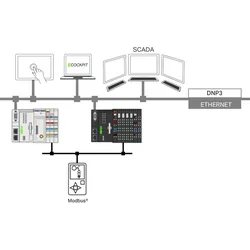 WAGO GmbH &amp; Co. KG Runtime 2759-2291/211-1000