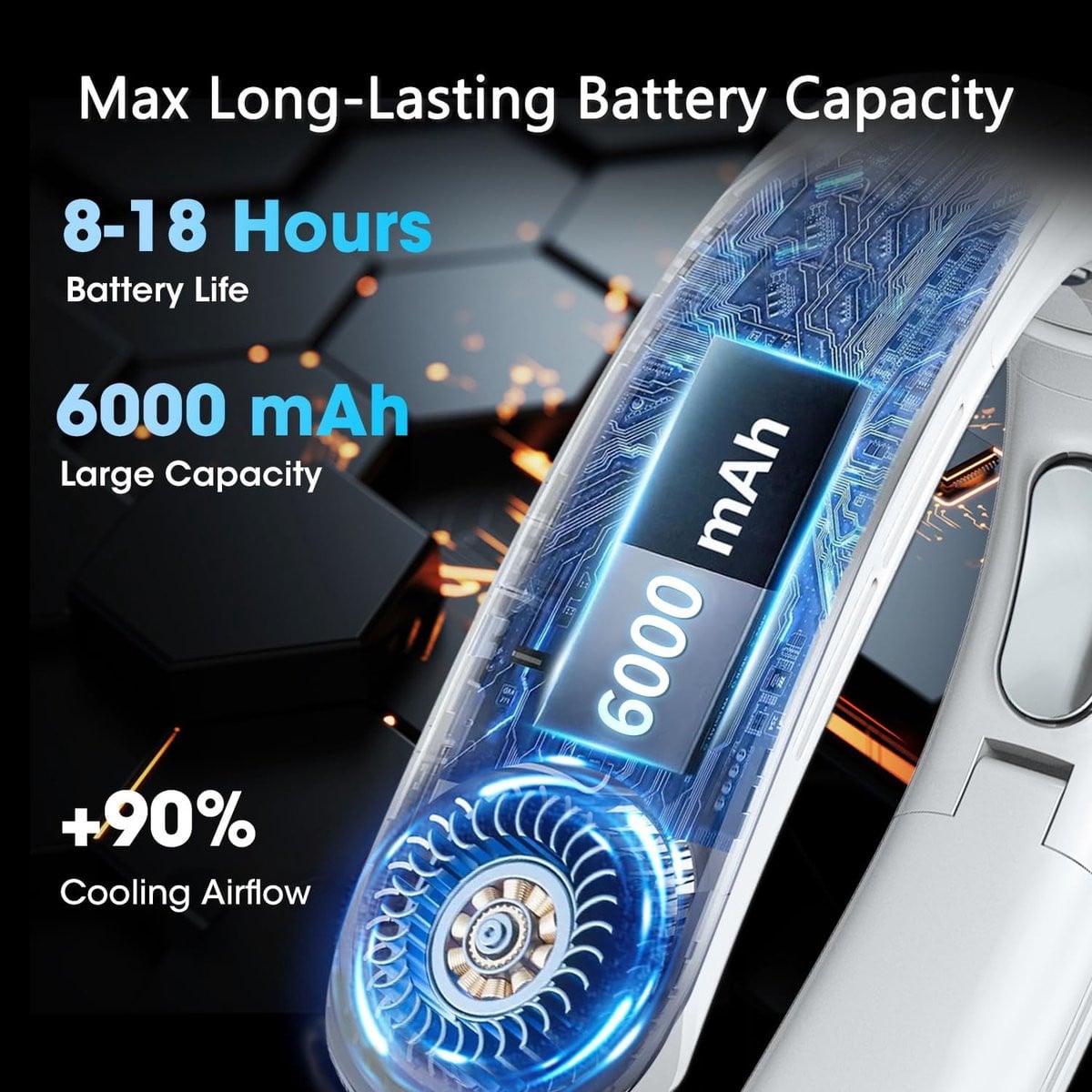 Draagbare Nek Ventilator Wit met 6000mAh Batterij en Vier Turbo Motoren