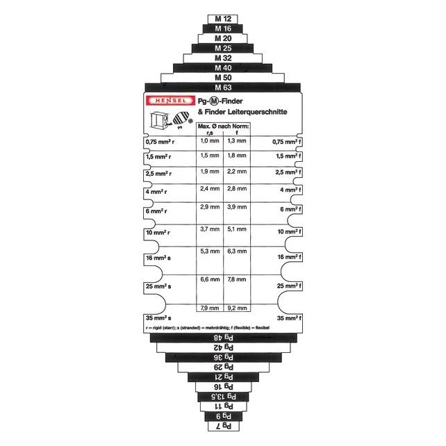 Hensel Pg-M-und (4012591103448)