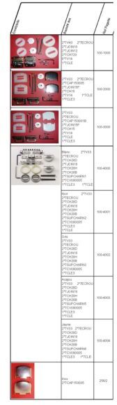 Pagette Deckel-Puffer-Set 270 weiß, für WC-Sitz 950/955/550/650/740/960/440/720