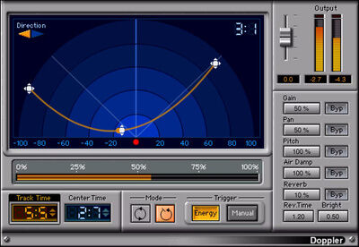 Waves Doppler