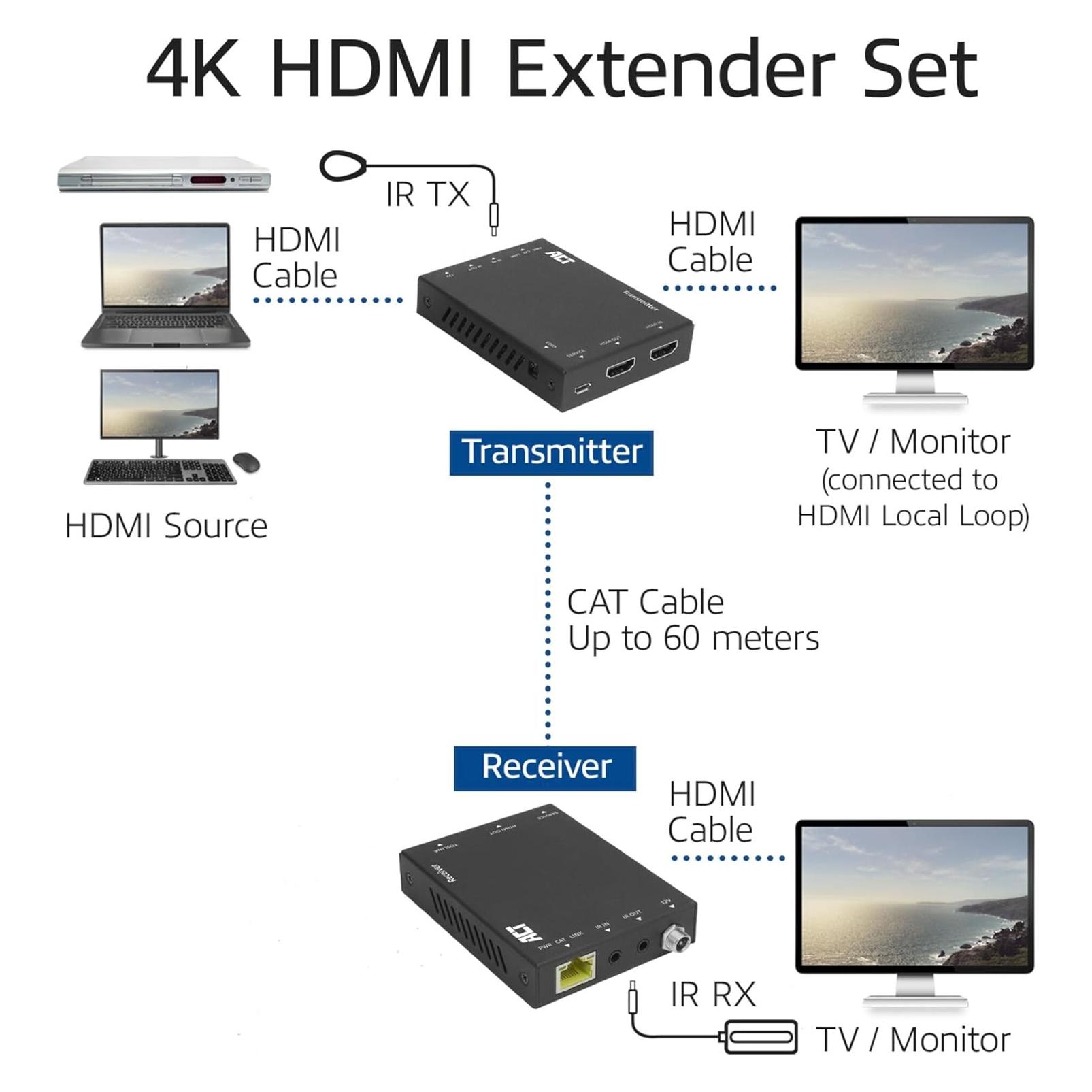 ACT 4K HDMI 2.0 extender set over CAT6 UTP with IR support, 60 meters (Extender) (AC7811)