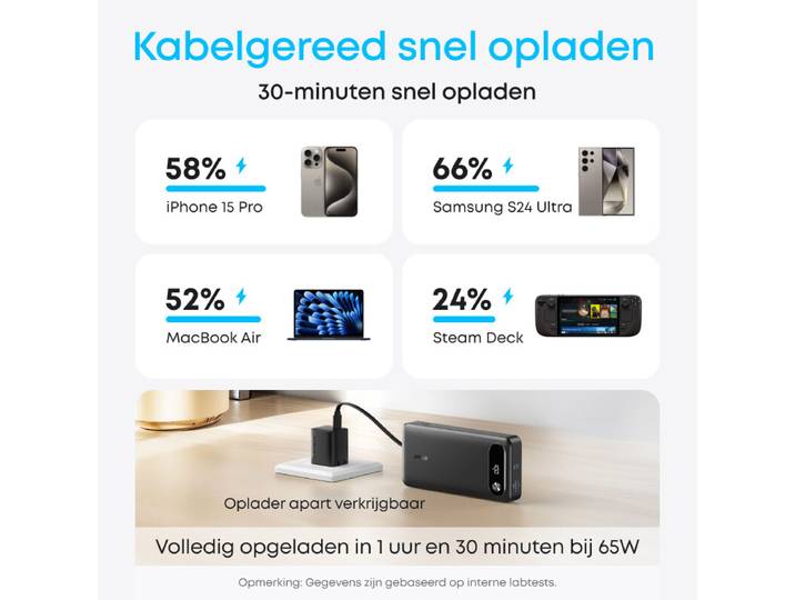 Anker batterie externe 20 000 mAh 87W avec câble USB-C intégré version noire, fourniture exclusive pour entreprises（hors Chine et Europe）première génération