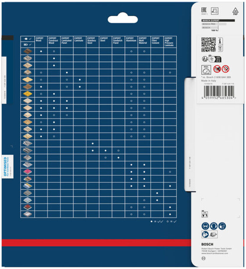 Bosch EXPERT Fiber Cement Kreissägeblatt, 216x2x30 mm, Z6 (2608902202)