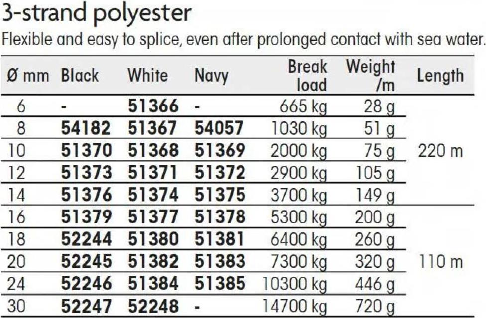 Xm Yachting 3 Plait Polyester 220 M Seil Weiß 12.0 mm Weiß 12.0 mm
