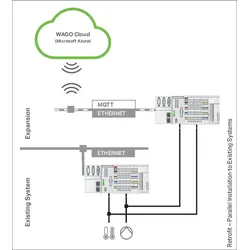 Wago 2759-1061/651-100 WAGO Cloud,1000 Lizenzpunkte,Onlineaktivierung 27591061651100