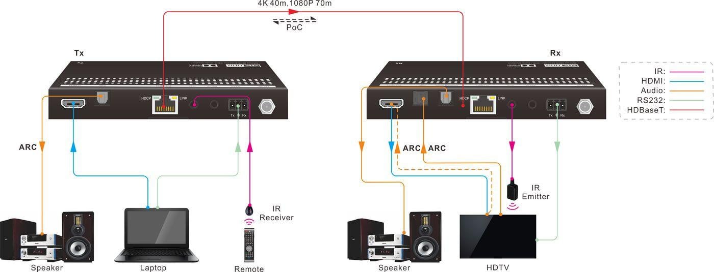 VivoLink VLHDMIMAT4X444-R AV-ontvanger met kabel