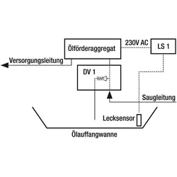 Druckentlastungsventil DV 1, für Druckspeicheraggregate