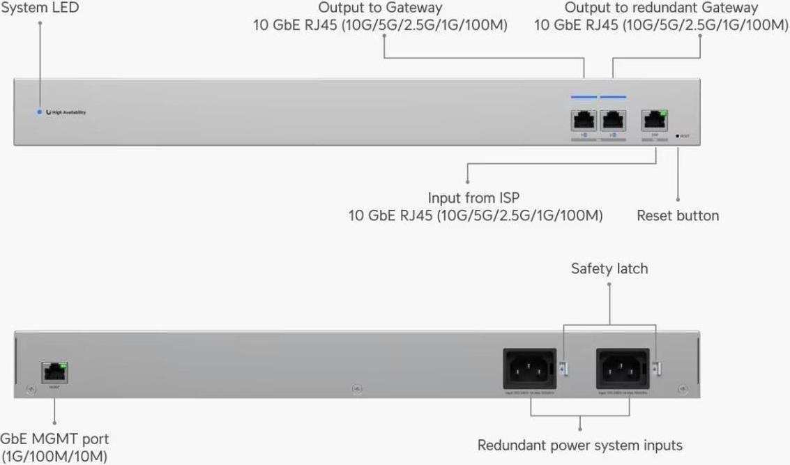 Ubiquiti UniFi WAN Switch RJ45, Gigabit Ethernet (10/100/1000), Rack-Einbau, 1U