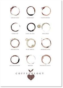 Inspire Essentials Coffee Guide Wall Art Barista Chart Canvas Cafe Kitchen Decor 11 13x18 Cm No Frame