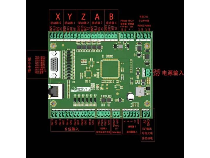 Nouvelle carte de contrôle LinuxCNC 7I92, carte de contrôle CNC Zhulong V1.1