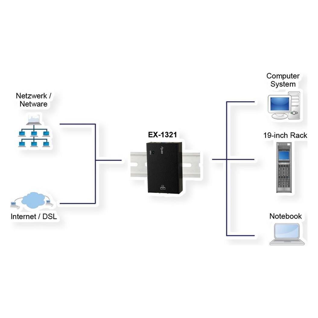 Exsys EX-1321 LAN USB3.0-Adapter (USB, USB 3.0, USB-C 3.2 Gen 1, RJ45 (1x)) (EX-1321)