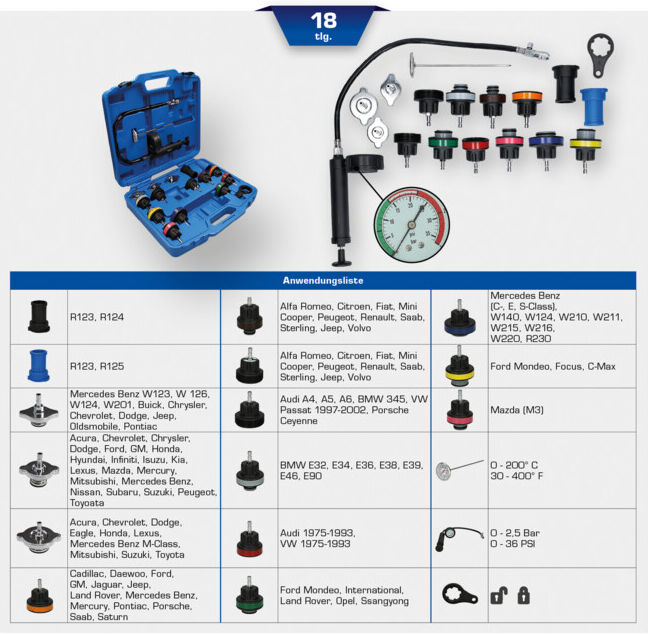Brilliant Tools Kit diagnostic système de refroidissement, 18 pcs (BT521200)