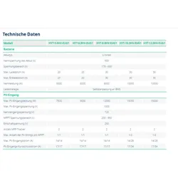 Hoymiles HYT-8000 HV 8kW Hybrid-Inverter 3-phasig - 0% MwST. (Angebot gemäß §12 USt Gesetz.)