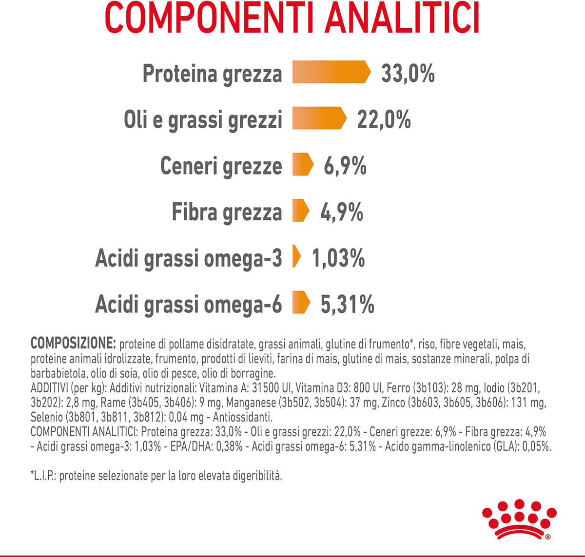 Royal Canin Hair & Skin Care Alimento completo per gatti adulti 2KG