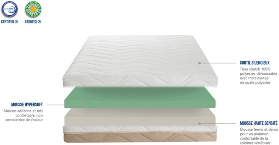 Matelas Bellecour LEMAN 140x190 Mousse Blanc 190x25x140cm