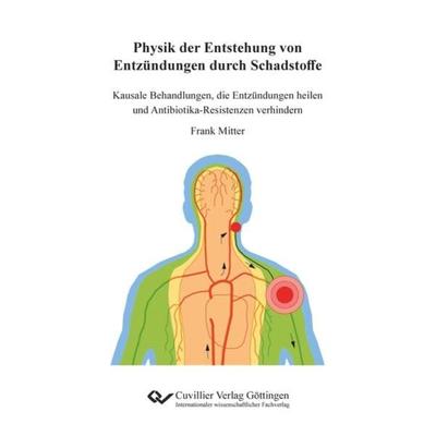 Physik der Entstehung von Entzündungen durch Schadstoffe in der Nahrung, in den Zahnfleischtaschen und von schädlichen Bakterien am Beispiel der